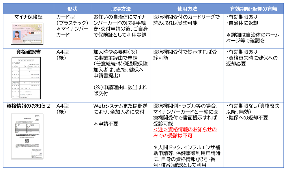 各証書の違い