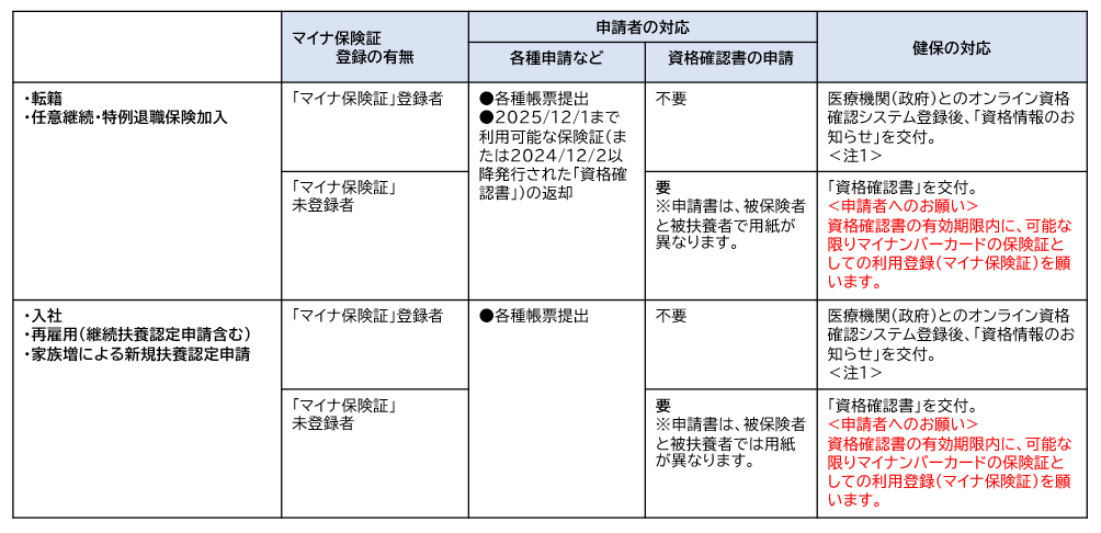 転籍再雇用扶養増など