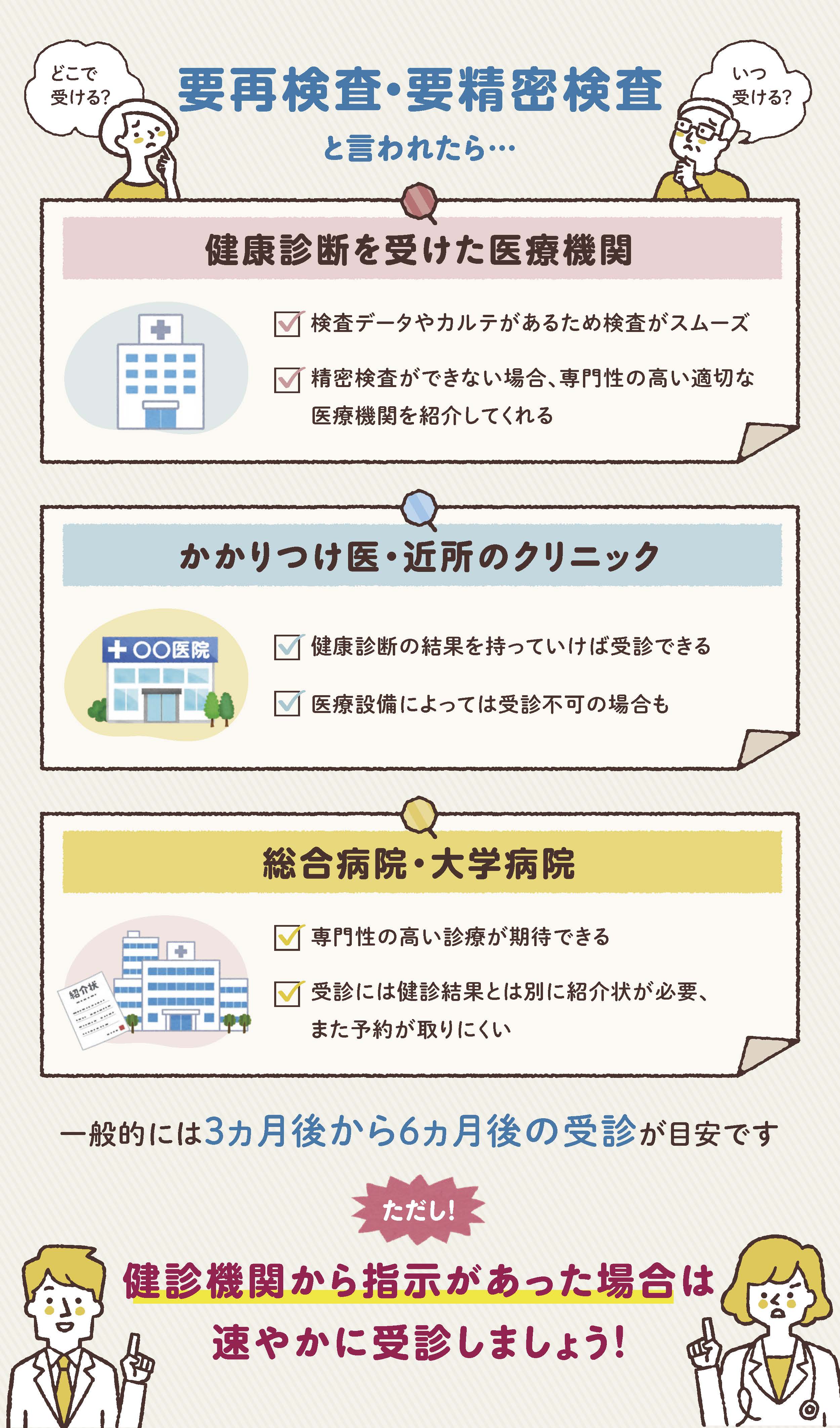 要再検査、要精密検査と言われたら